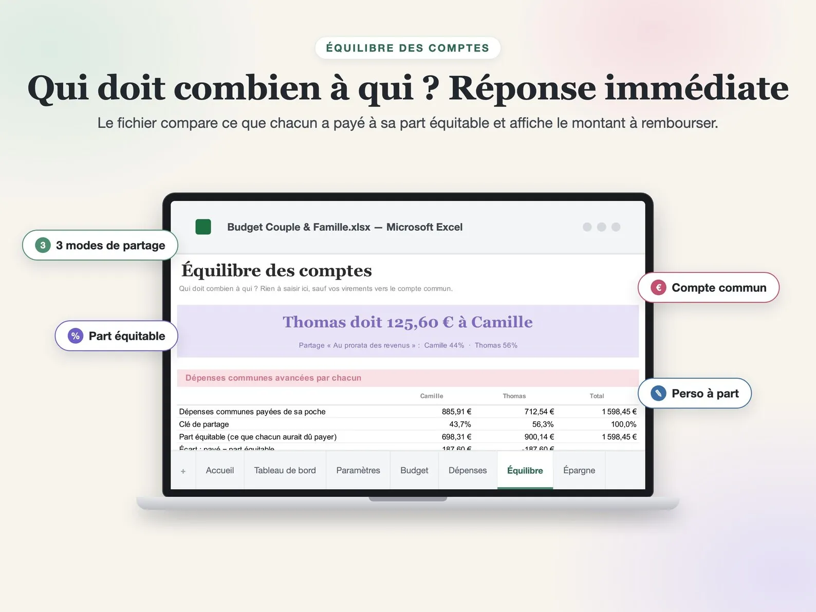 Visuel du classeur Budget Couple montrant le tableau Équilibre des comptes et le montant à rembourser entre les deux partenaires.